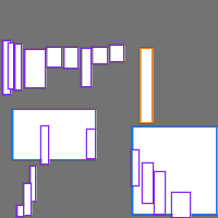 Annotation Visualization