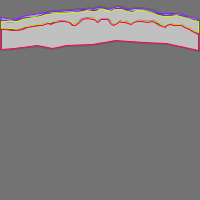 Annotation Visualization