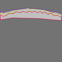 Annotation Visualization