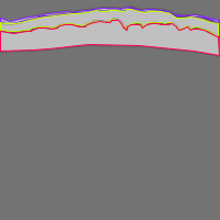 Annotation Visualization