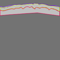 Annotation Visualization