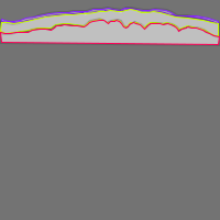 Annotation Visualization