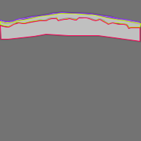 Annotation Visualization