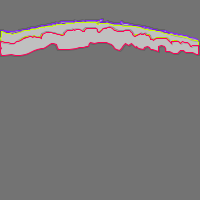 Annotation Visualization