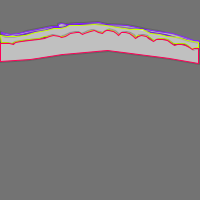 Annotation Visualization