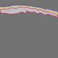 Annotation Visualization