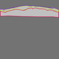 Annotation Visualization