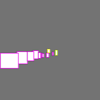 Annotation Visualization