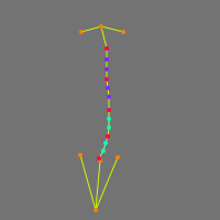 Annotation Visualization