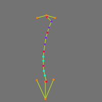 Annotation Visualization