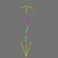 Annotation Visualization