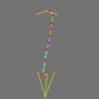 Annotation Visualization