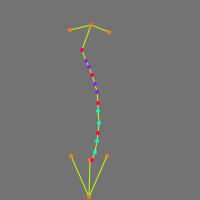 Annotation Visualization