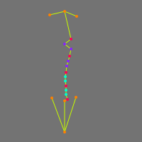 Annotation Visualization