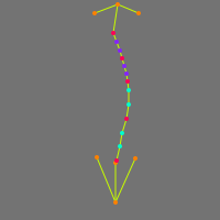 Annotation Visualization