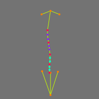 Annotation Visualization