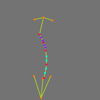 Annotation Visualization