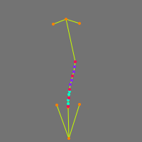 Annotation Visualization