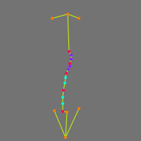 Annotation Visualization