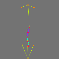 Annotation Visualization