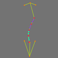 Annotation Visualization