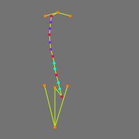 Annotation Visualization