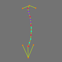 Annotation Visualization