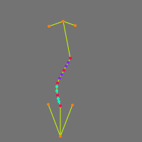 Annotation Visualization