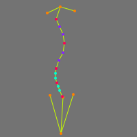 Annotation Visualization