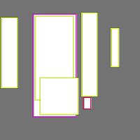 Annotation Visualization