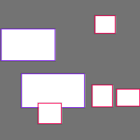 Annotation Visualization