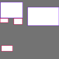 Annotation Visualization