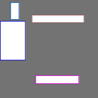 Annotation Visualization