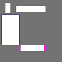 Annotation Visualization