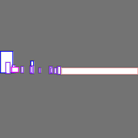 Annotation Visualization