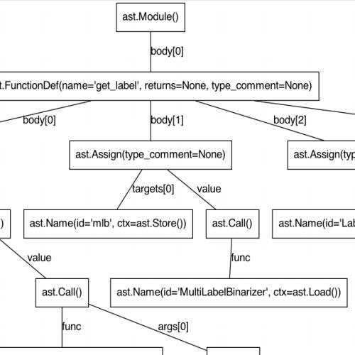 Dataset Image