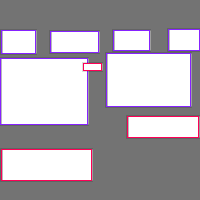 Annotation Visualization