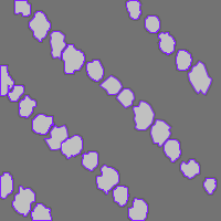 Annotation Visualization