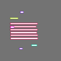 Annotation Visualization