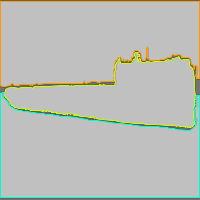 Annotation Visualization