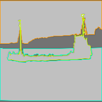 Annotation Visualization