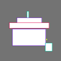 Annotation Visualization