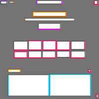 Annotation Visualization