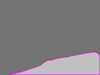 Annotation Visualization