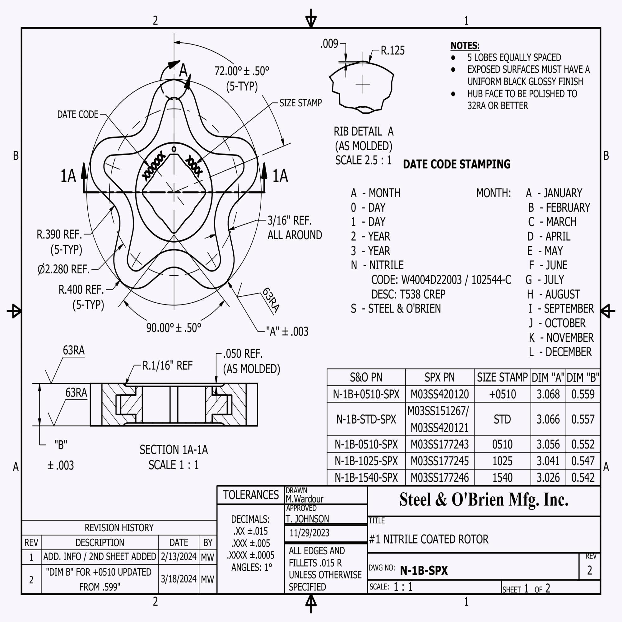 Dataset Image