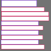 Annotation Visualization