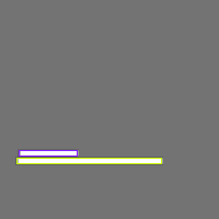 Annotation Visualization