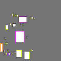 Annotation Visualization