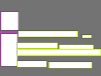 Annotation Visualization