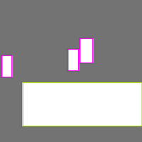 Annotation Visualization